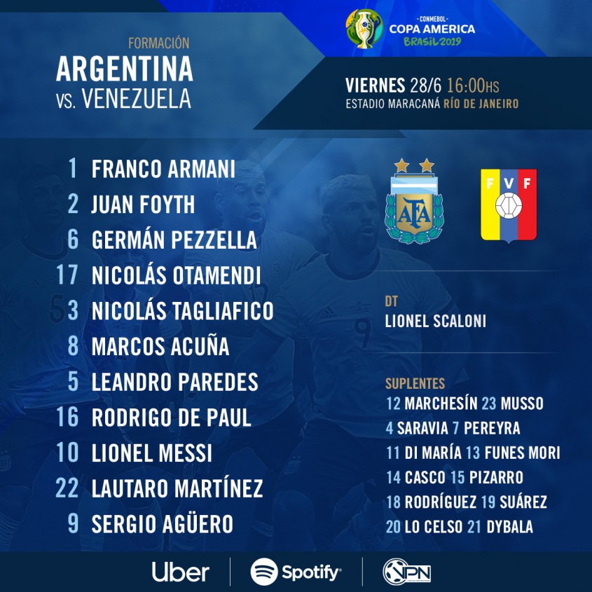 Znamy SKŁAD Argentyny na ćwierćfinałowy mecz Copa America!